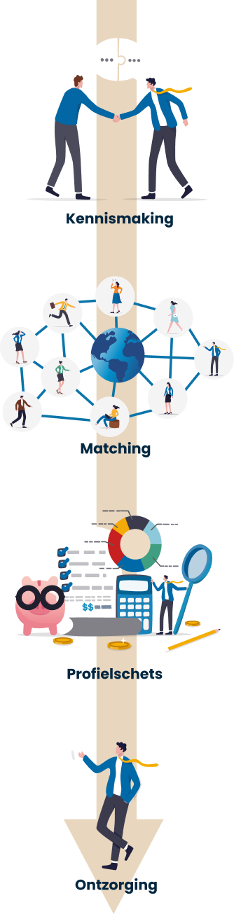 visualisatie bedrijf overnemen